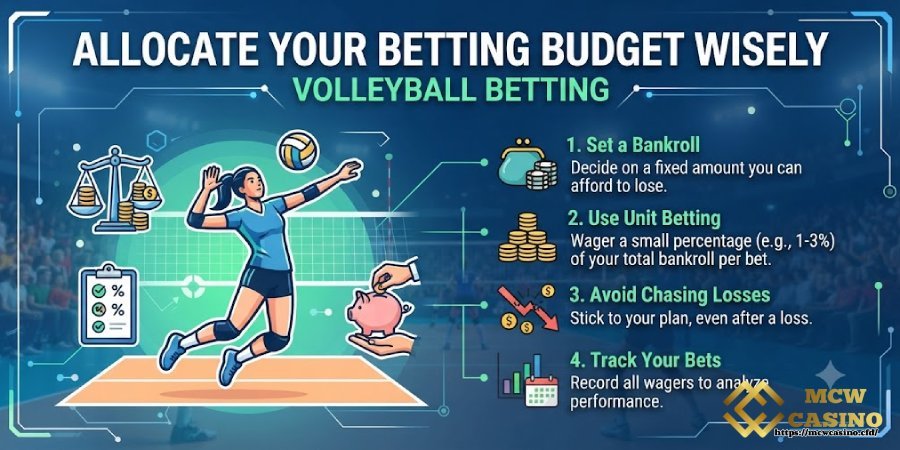 Allocate Your Betting Budget Wisely