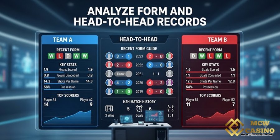 Analyze Form and Head-to-Head Records